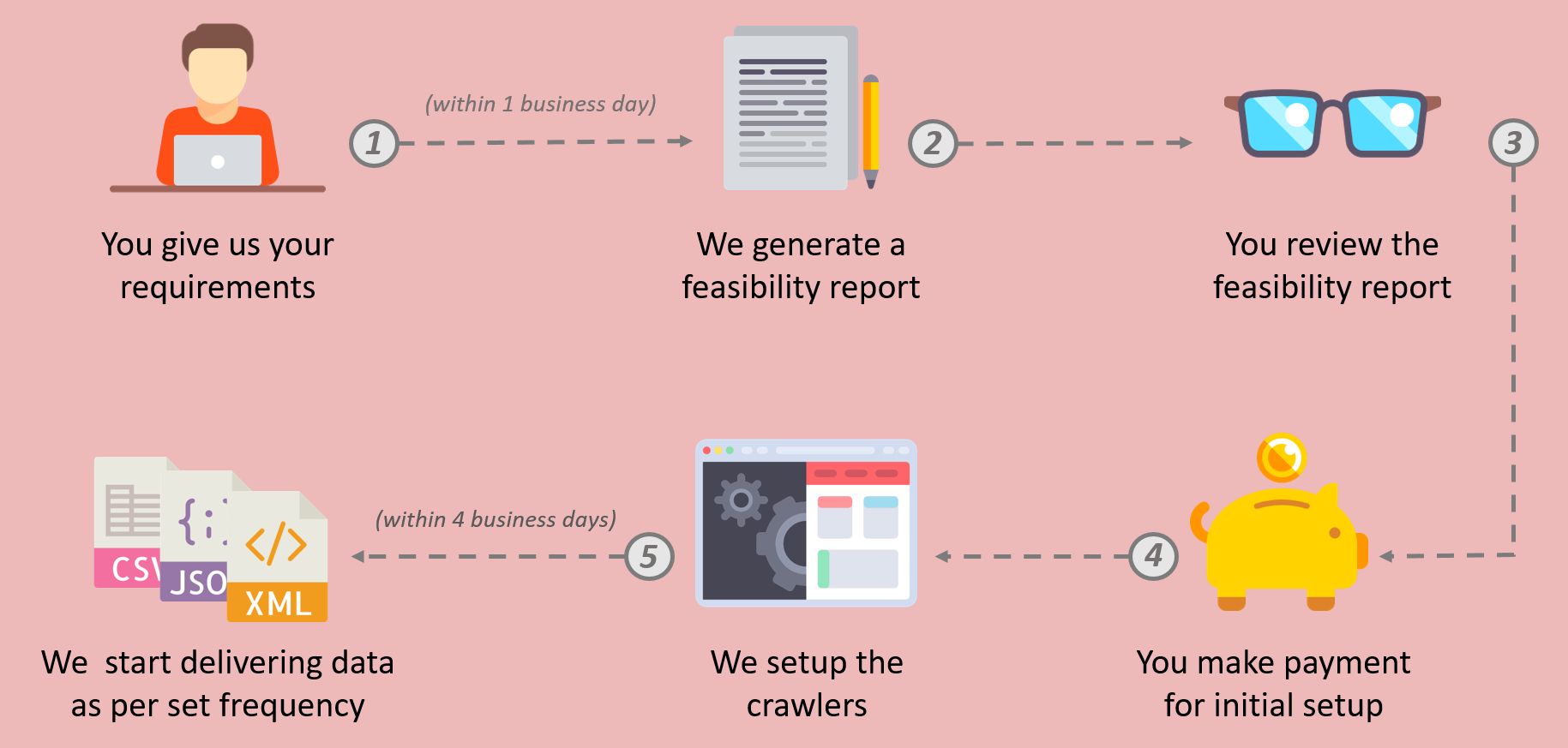 Convert websites into Useful Data